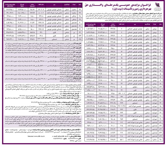 مزایده واگذاری حق بهره برداری زمین و تاسیسات 