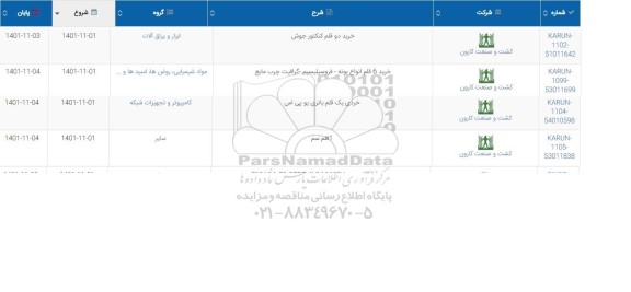 استعلام خرید دو قلم کنکتور جوش ...