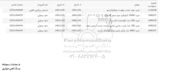 استعلام خرید مواد جاذب رطوبت مولکولارسیو و ...