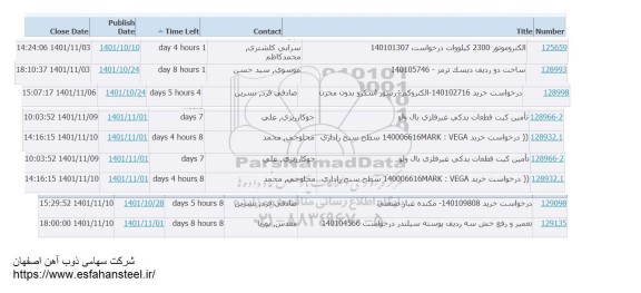 اساعلام الکتروموتور 2300 کیلووات ...