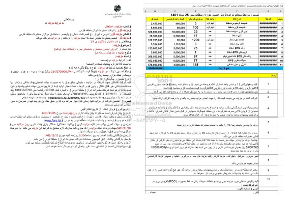 مزایده استعلام اجناس مستعمل و ضایعاتی 