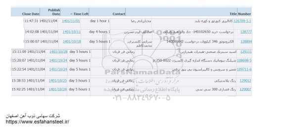 استعلام کاتالیزور کنورتور و کوره بلند ...