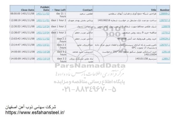 استعلام طراحی شبکه جمع آوری و هدایت آبهای سطحی ...