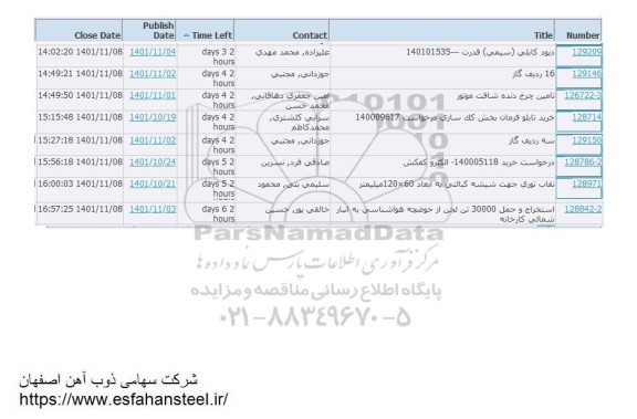 استعلام دیود کابلی سیمی قدرت .....