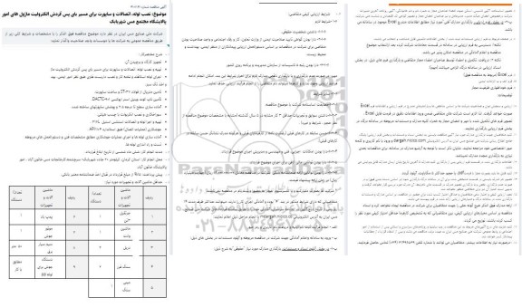 مناقصه نصب لوله، اتصالات و ساپورت برای مسیر بای پس گردش الکترولیت ماژول های