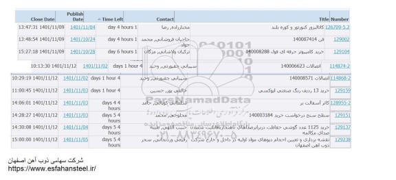 استعلام کاتالیزور و کنورتور و کوره بلند و ...