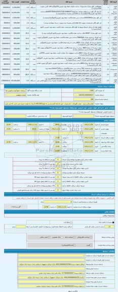 مزایده ، لوازم برقی و پتو - محل نگهداری : انبار میناب- حق الزحمه کارشناسی به مبلغ 12.000.000ریال به عهده خریدار می باشد که می ب