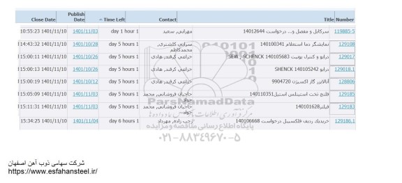استعلام سرکابل و مفصل و...
