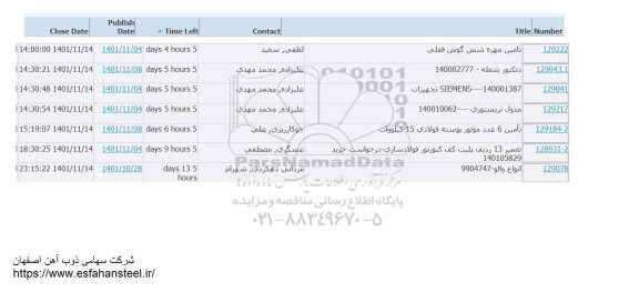 استعلام تامین مهره شش گوش قفلی ...