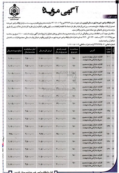 مزایده اجاره تعداد 15 قطعه از قطعات مسکونی