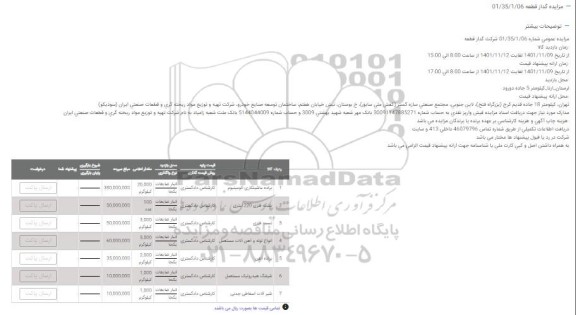 مزایده شرکت گداز قطعه، پارس خودرو 