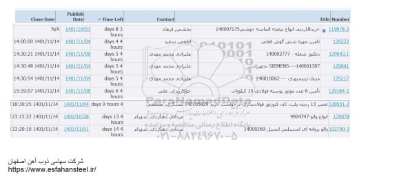 استعلام خرید 18 ردیف انواع تیغچه الماسه جوشی...