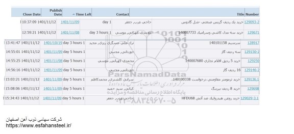 استعلام خرید یک ردیف گریس صنعتی - شل گادوس  و...