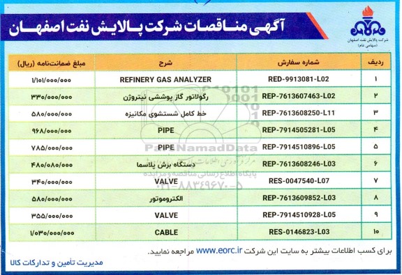 مناقصه REFINARY GAS ANALYZER ...