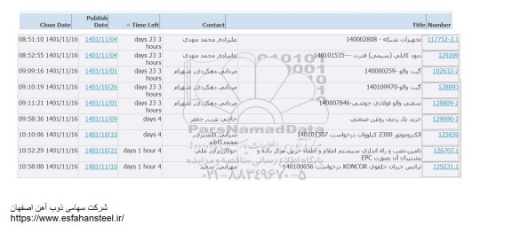 استعلام تجهیزات شبکه ...