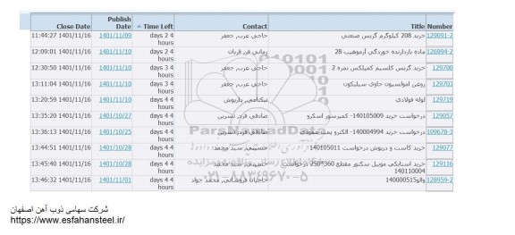 استعلام خرید208 کیلوگرم گریس صنعتی....