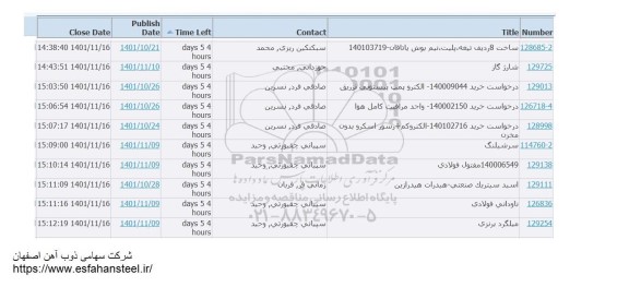 استعلام ساخت 8 ردیف تیغه ، پلیت ، نیم بوش یاتاقان....