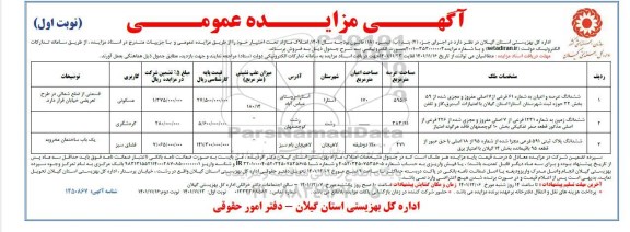 مزایده فروش املاک مازاد 