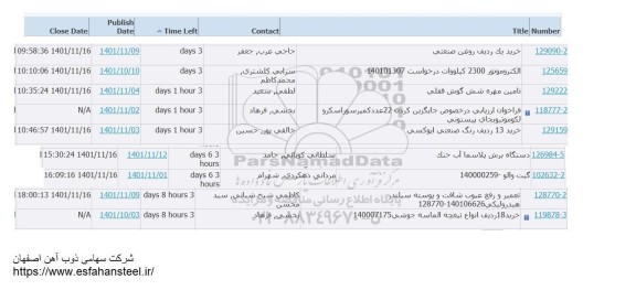 استعلام تامین مهره شش گوش قفلی..