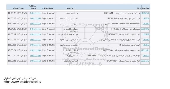 استعلام سرکابل و مفصل و ... 