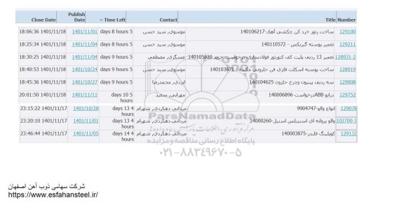 استعلام ساخت رتور خردکن چکشی آهک ...