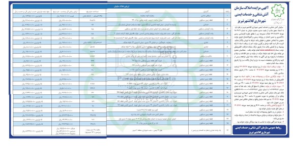 مزایده املاک 