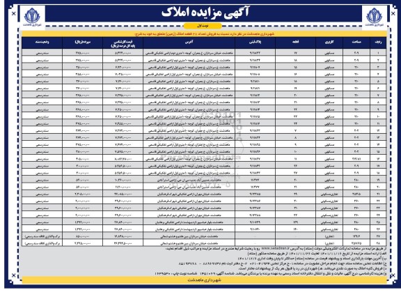 مزایده فروش تعداد 28 قطعه املاک (زمین) با کاربری مسکونی، تجاری- مسکونی، تجاری