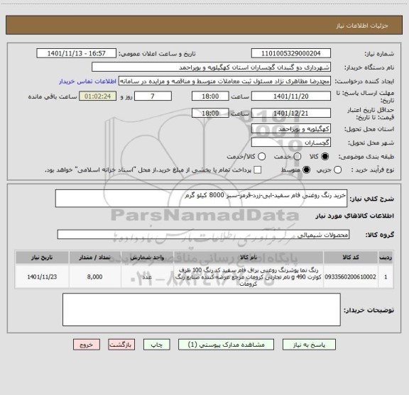 استعلام خرید رنگ روغنی فام سفید-ابی-زرد-قرمز-سبز 8000 کیلو گرم