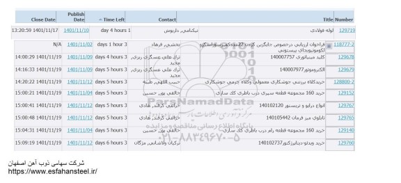 استعلام لوله فولادی و ...