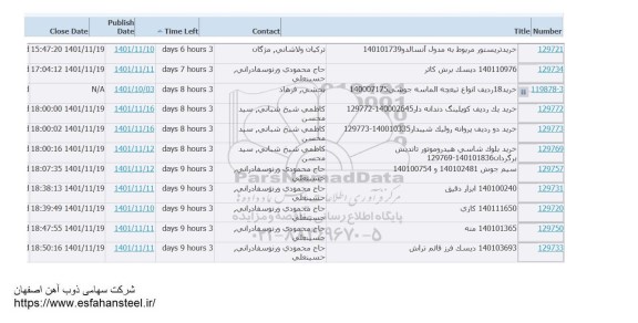 استعلام خرید تریستور مربوط به مدول آنسالدو 140101739 و ...