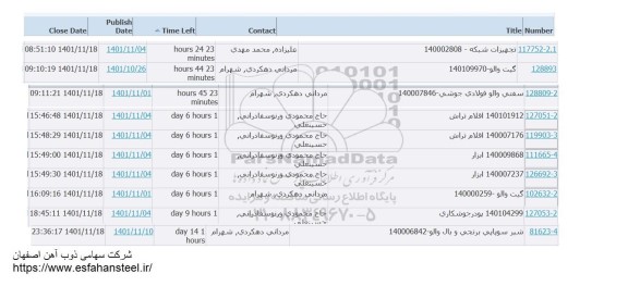 استعلام تجهیزات شبکه ...