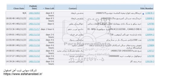 استعلام خرید 18 ردیف انواع تیغچه الماسه جوشی...
