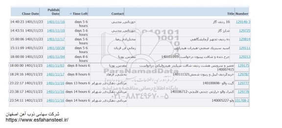 استعلام 16 ردیف گاز  و...