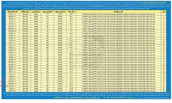 مزایده واگذاری تعداد محدودی از باغ ویلاهای گلبهار 