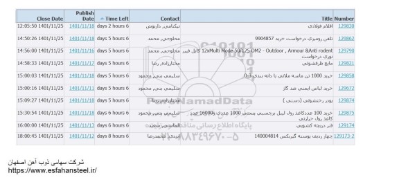 استعلام اقلام فولادی....
