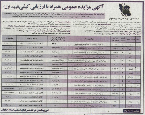 مزایده واگذاری تعداد محدودی از زمین های صنعتی و کارگاهی