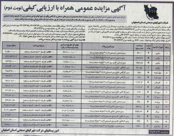 مزایده واگذاری تعداد محدودی از زمین های صنعتی و کارگاهی- نوبت دوم