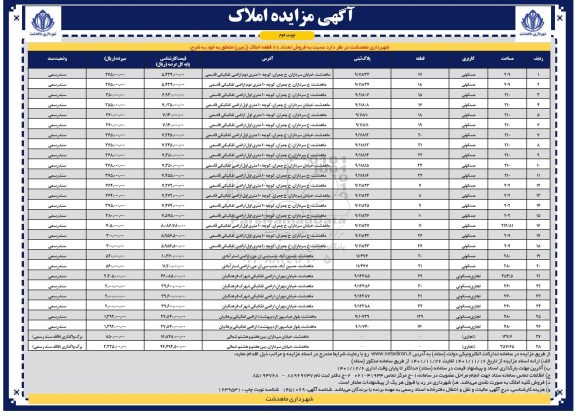 مزایده فروش تعداد 28 قطعه املاک (زمین) با کاربری مسکونی، تجاری- مسکونی، تجاری - نوبت دوم