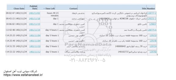 استعلام جایگزین کردن 22 عدد کمپرسوراکسور لکوموتیو به جای پیستونی....