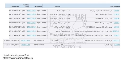 استعلام خرید تعداد 210 عدد کاپشن بارانی....