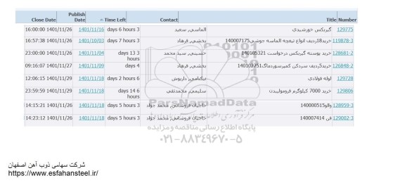 استعلام خرید گیربکس خورشیدی....