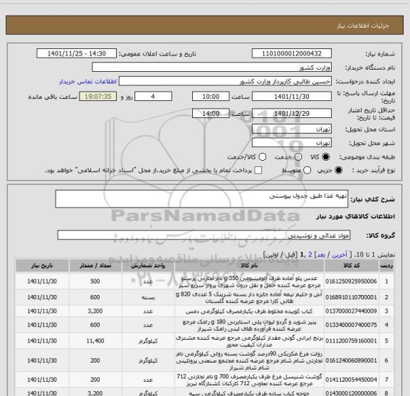 استعلام تهیه غذا طبق جدول پیوستی