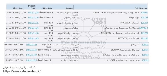 استعلام خرید دو ردیف رولیک انتقال شمش ...