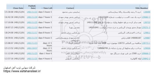 استعلام خرید 5 ردیف پلاستیک زباله بیمارستانی....