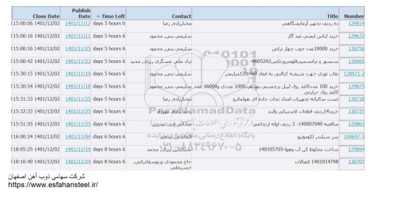 استعلام ده ردیف تجهیز آزمایشگاهی....