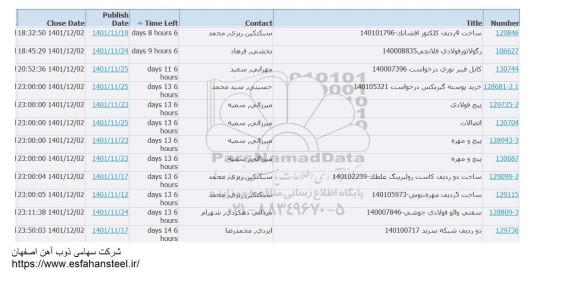 استعلام ساخت 4 ردیف کلکتور افشانک....