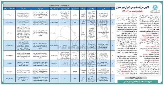 مزایده فروش تعدادی از اموال و املاک تملیکی و مازاد