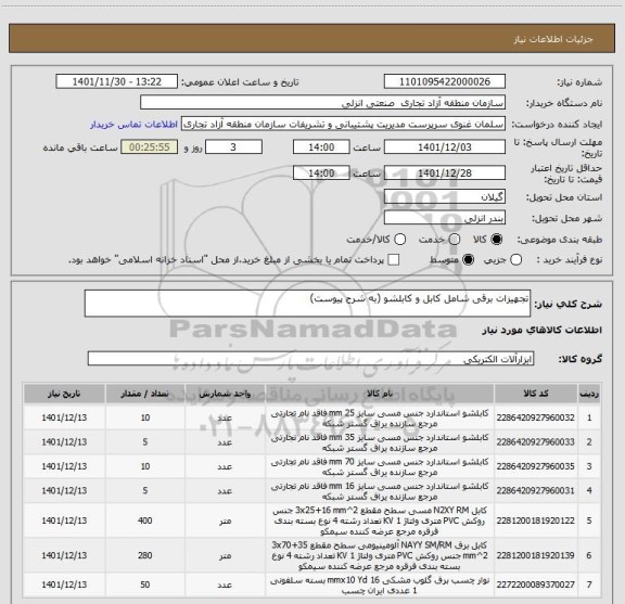 استعلام تجهیزات برقی شامل کابل و کابلشو (به شرح پیوست)