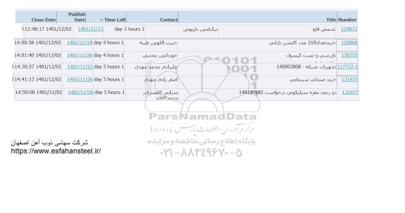 استعلام شمش قلع ...