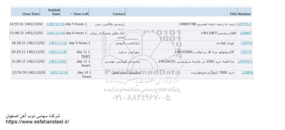 استعلام خرید ده ردیف جعبه تقسیم...